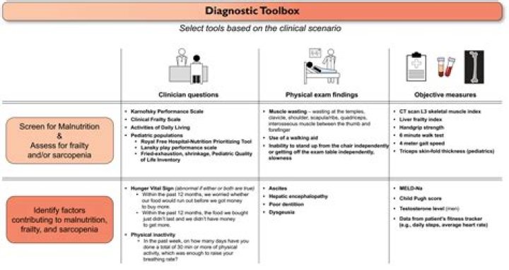 How do you test for POI