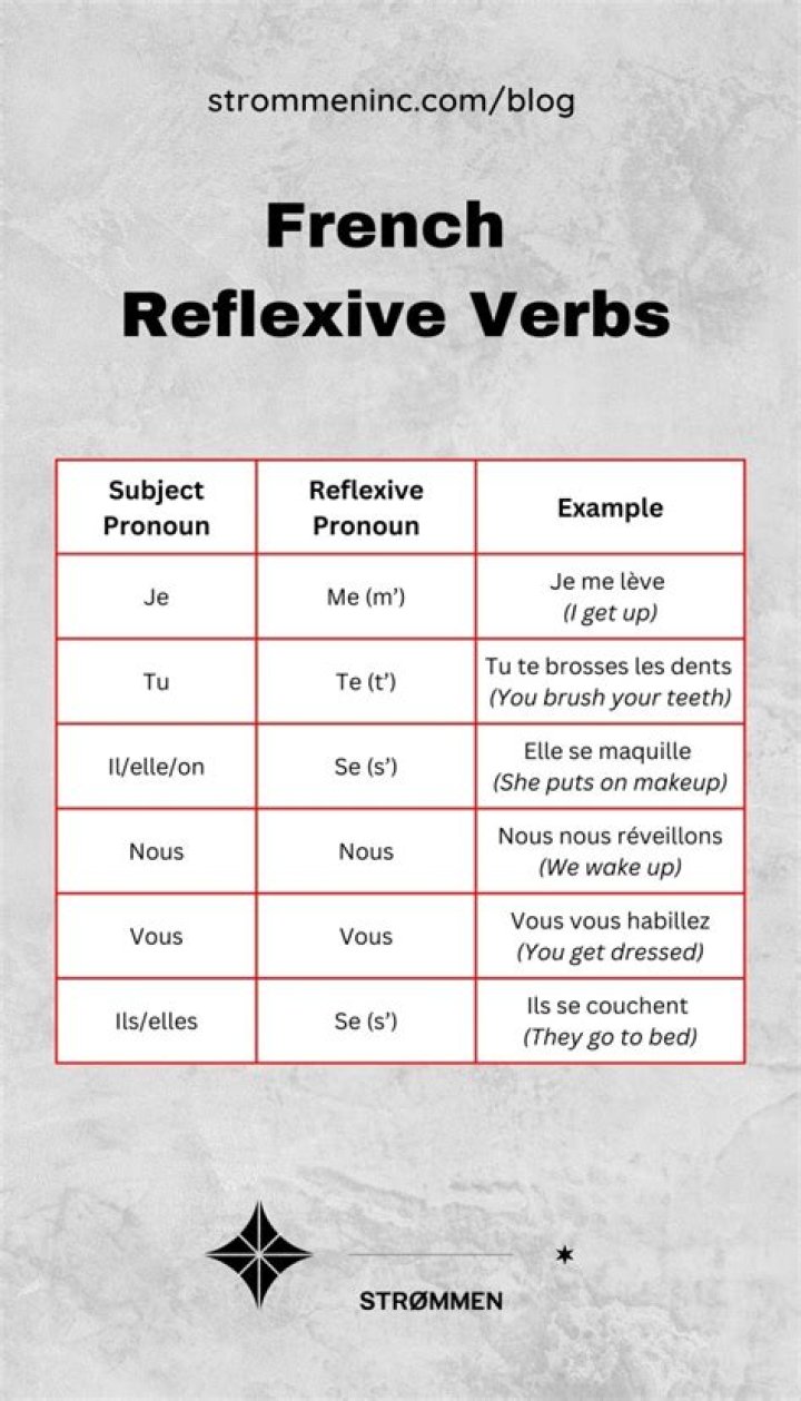 How do you use reflexive verbs in French