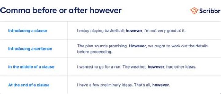 How do you use the word swum in a sentence