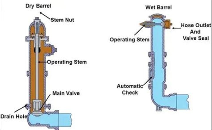 How does a barrel organ work