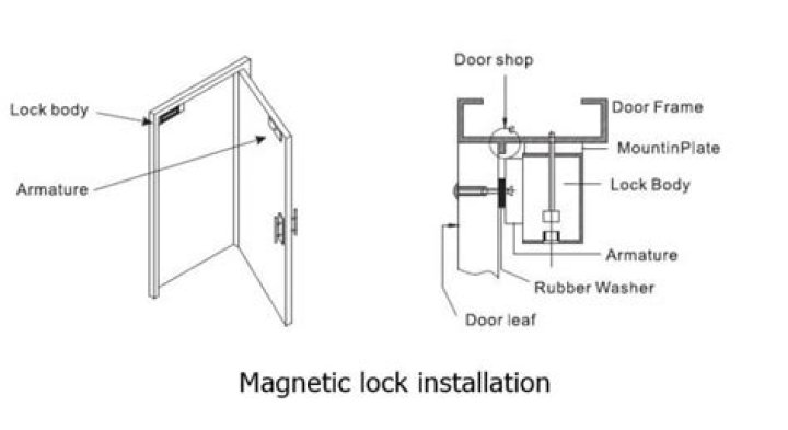 How does a mag lock work