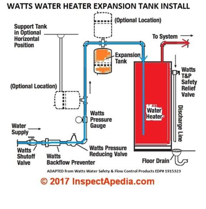 How does a water heater expansion tank work