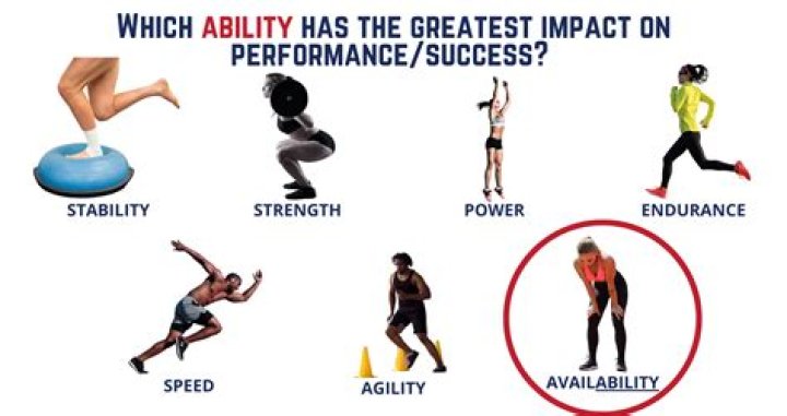 How does ability affect sports performance