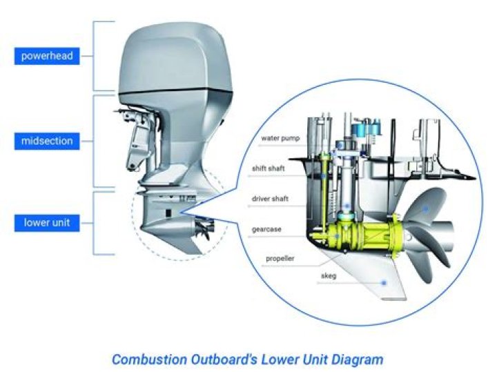 How does an outboard lower unit work
