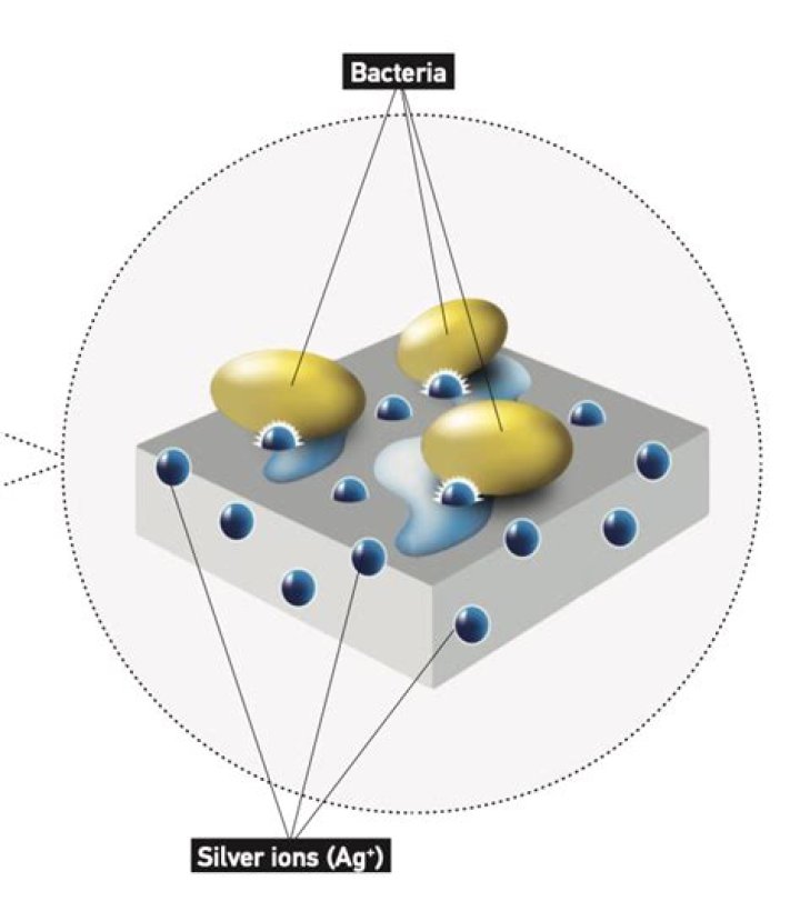 How does silver ion technology work