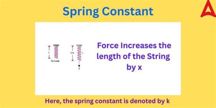 How does spring constant affect period