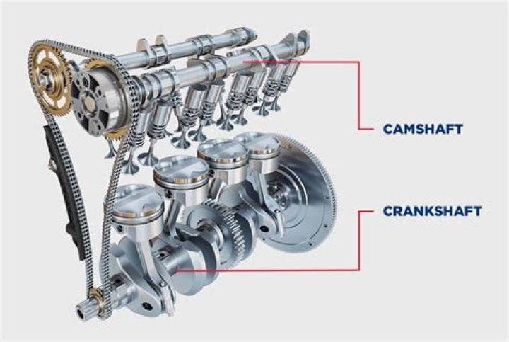 How far can a crankshaft be turned