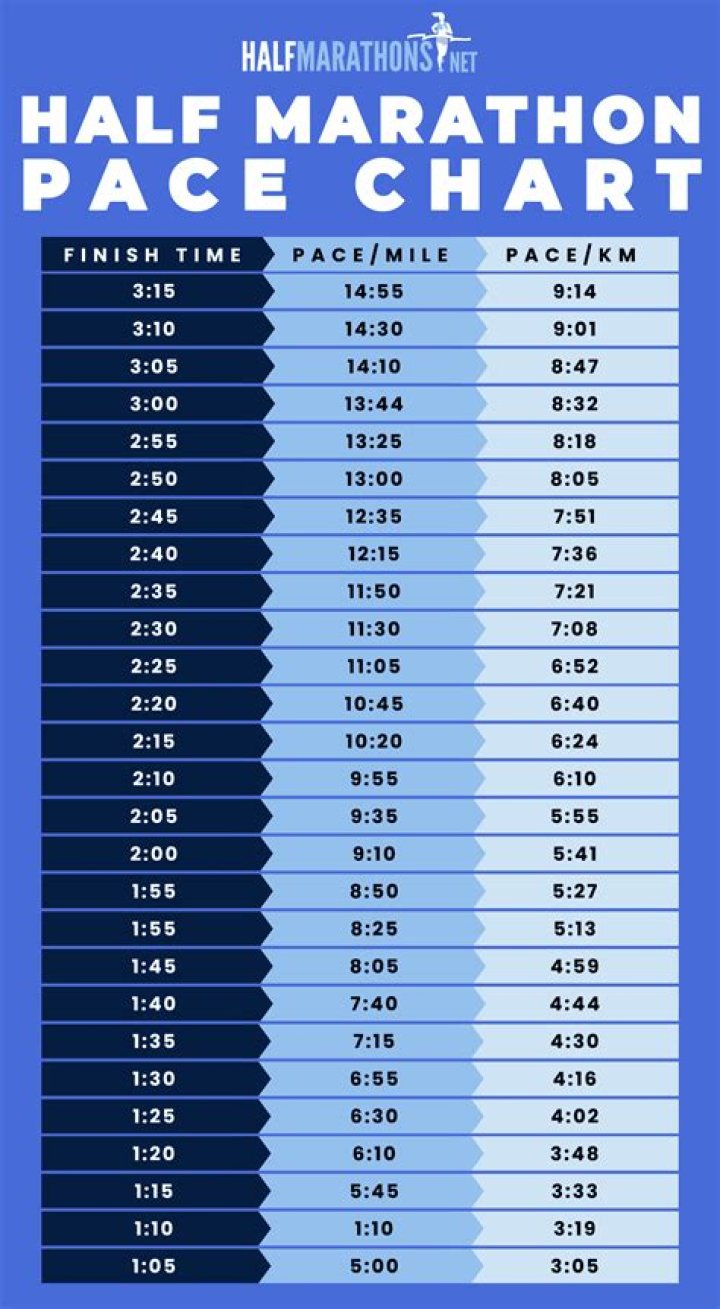 How Fast Is 20Km/H