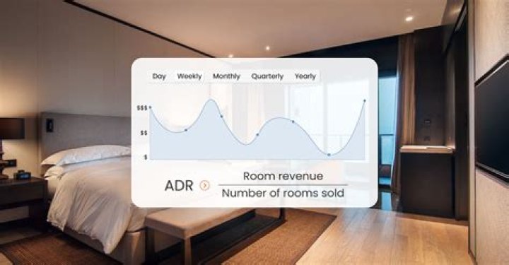 How is ADR hotel calculated