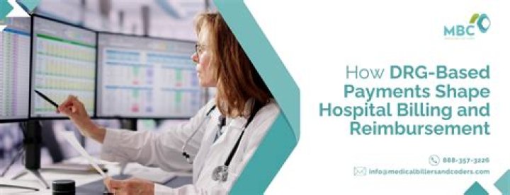 How is Medicare DRG payment calculated