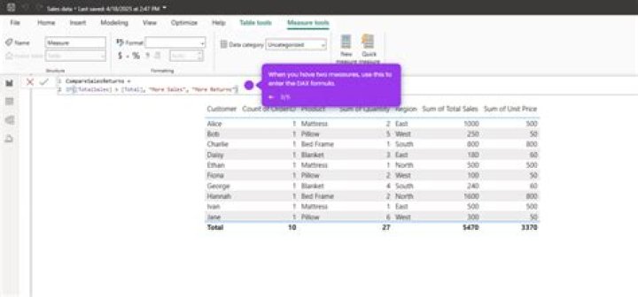 How is support count calculated