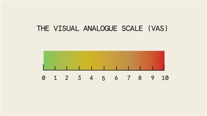 How is the visual analog scale scored