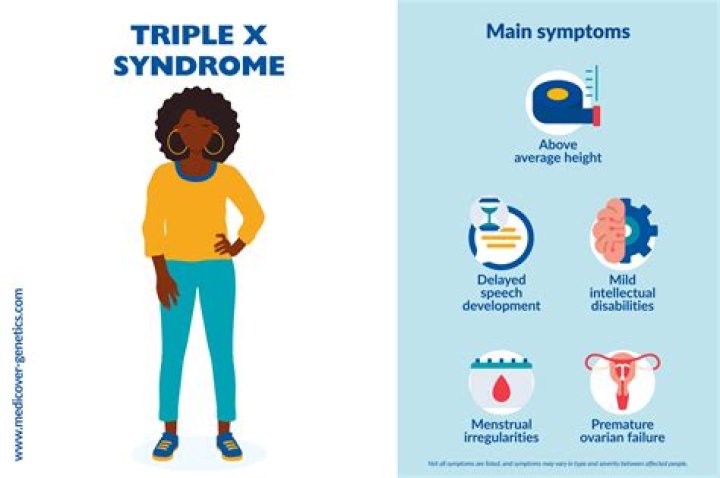 How is triple X syndrome inherited