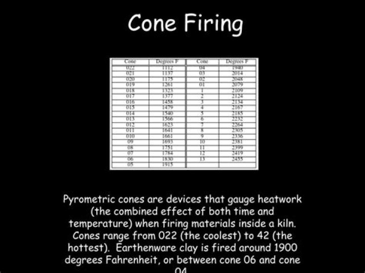 How long does a cone 04 firing take