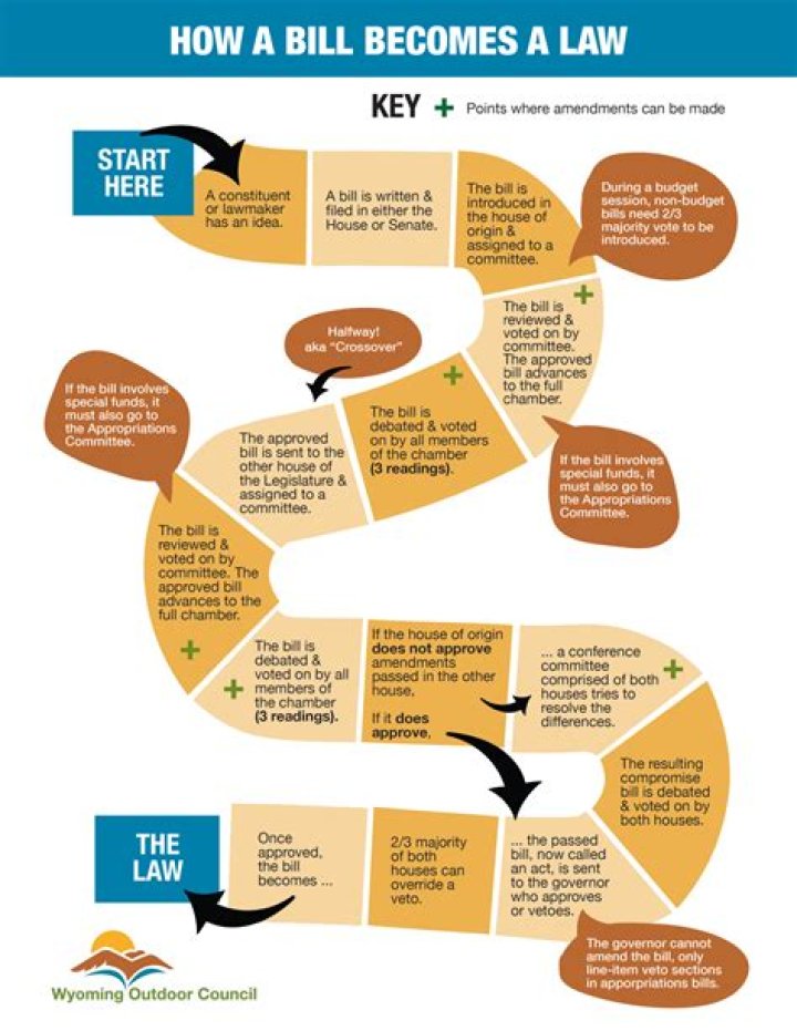 How long does it take for a bill to become law UK