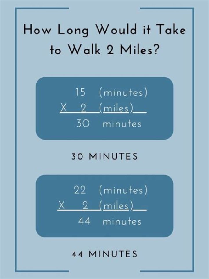 How long does it take for the average male to walk a mile