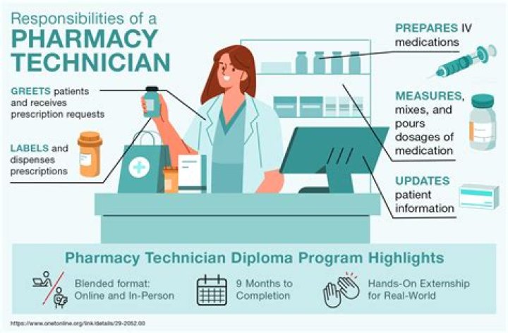 How long does it take to become a pharmacy tech in Florida
