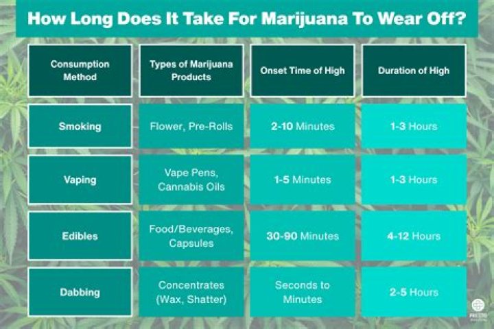 How long does it take to get your Chase bonus