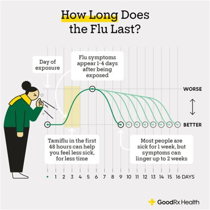 How long does it take to recover from Q fever