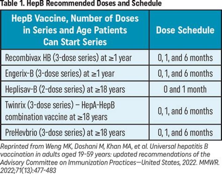 How long does the Hep B vaccine last