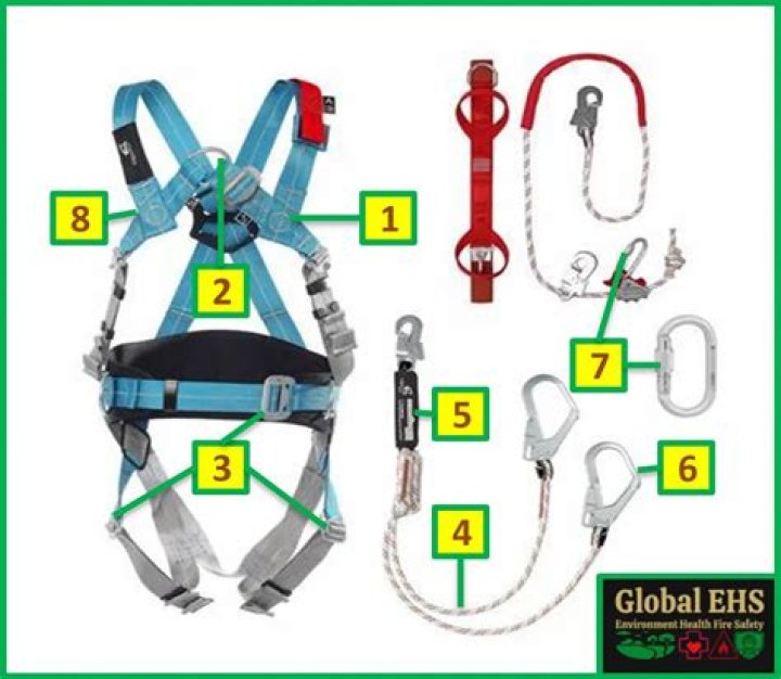 How long is a safety harness good for OSHA