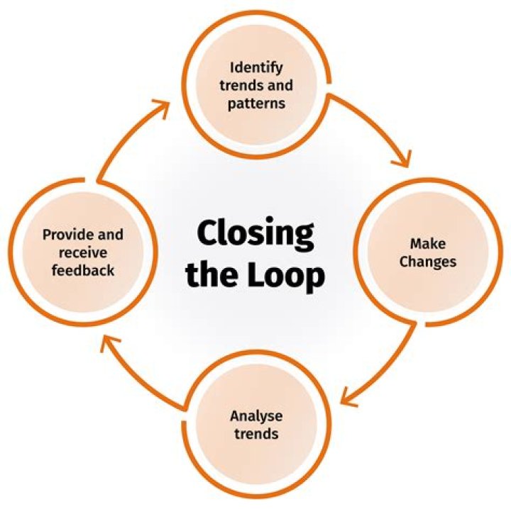 How long is closing process