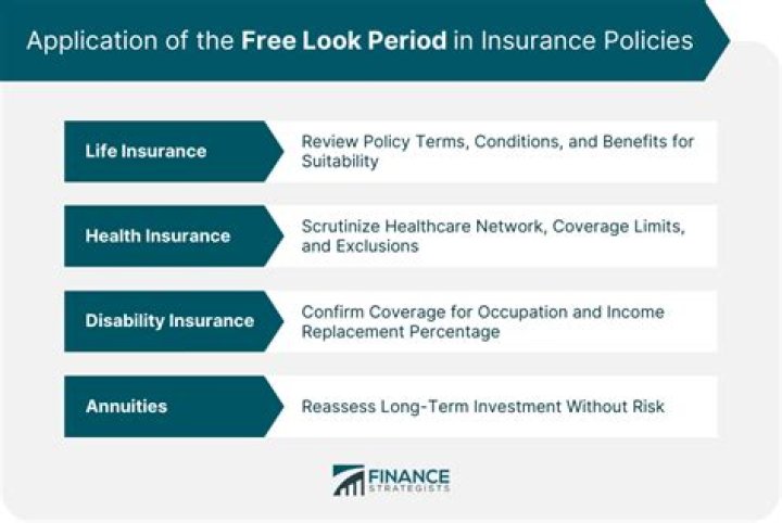How long is the free look period for health insurance