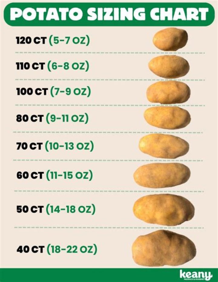 How Many Calories In A Medium Sized Potato
