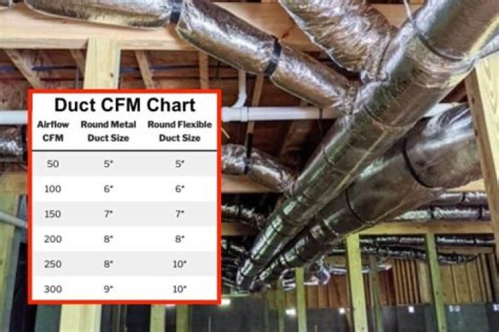 How many CFM is a 12 inch round duct