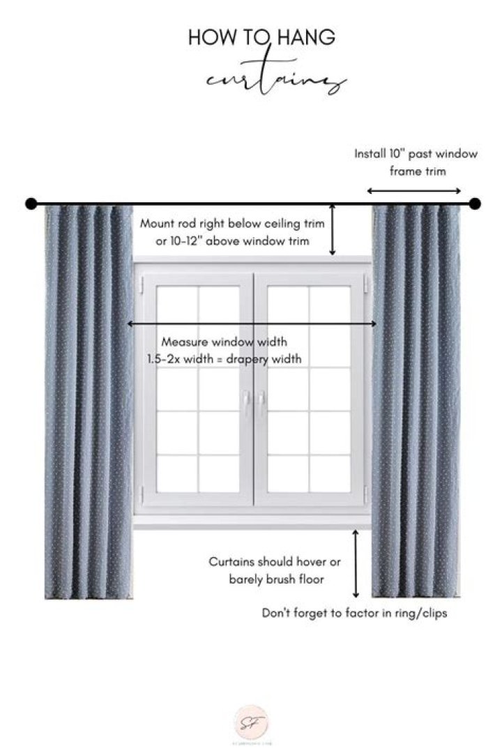 How many curtains do you need for a window