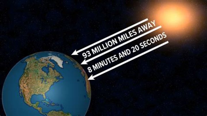 How Many Hours To Travel 50 Miles