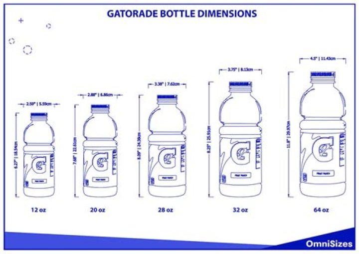How Many Liters Are In A Gatorade Bottle