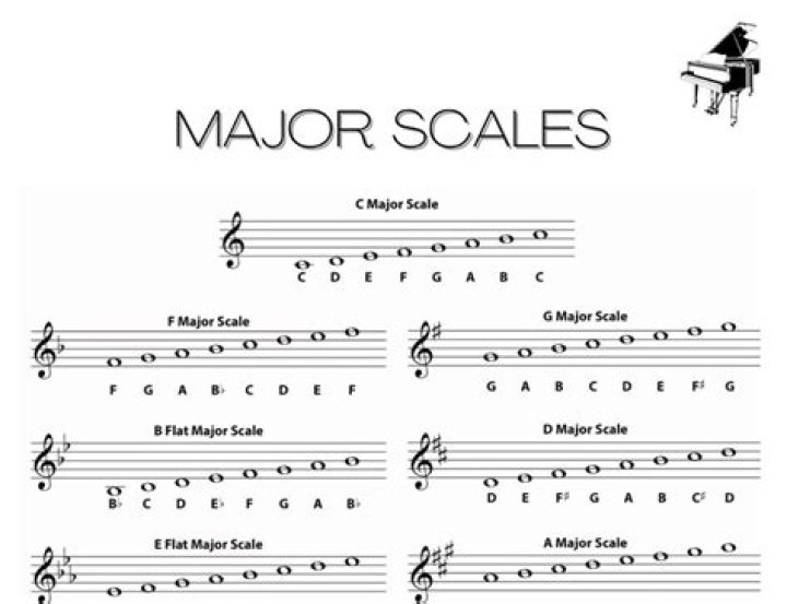 How many major scales are there in violin