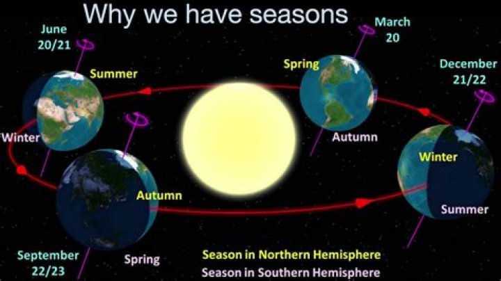 How many seasons did Liberty kids have