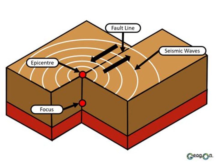 How many seismographs are needed to locate the epicenter of an earthquake