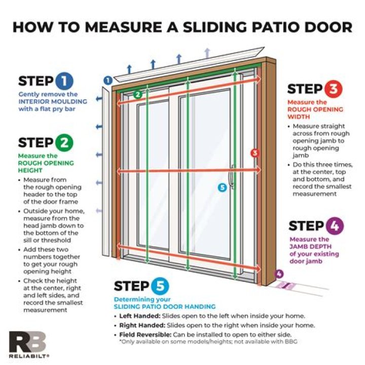 How much does a sliding patio door cost