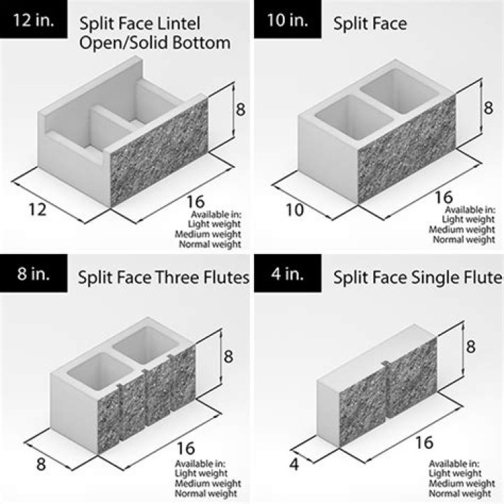 How much does a split face block weight