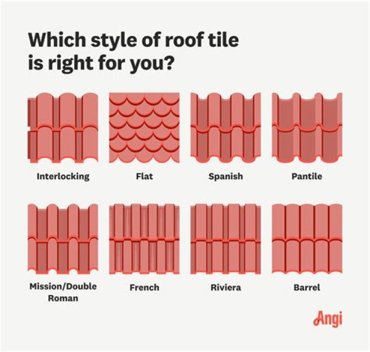 How much does clay roof cost