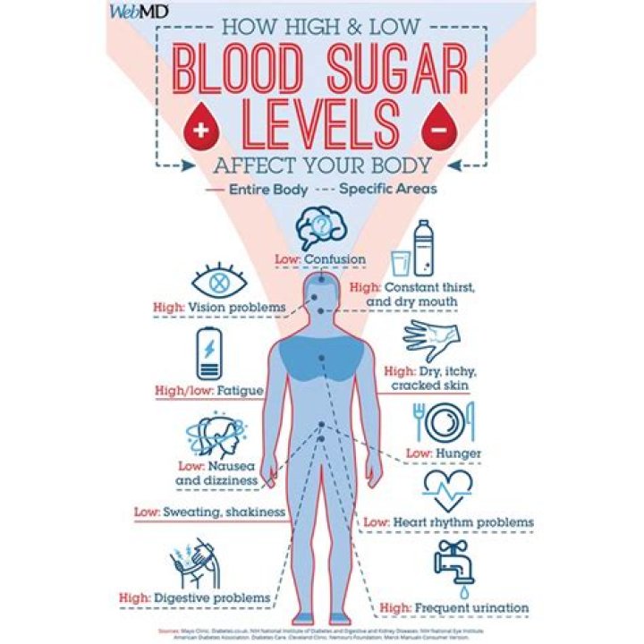 How much does dehydration affect blood sugar