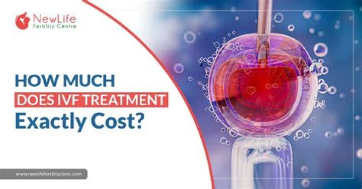How much does isolaz treatment cost