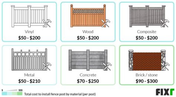 How much does it cost to install a composite fence