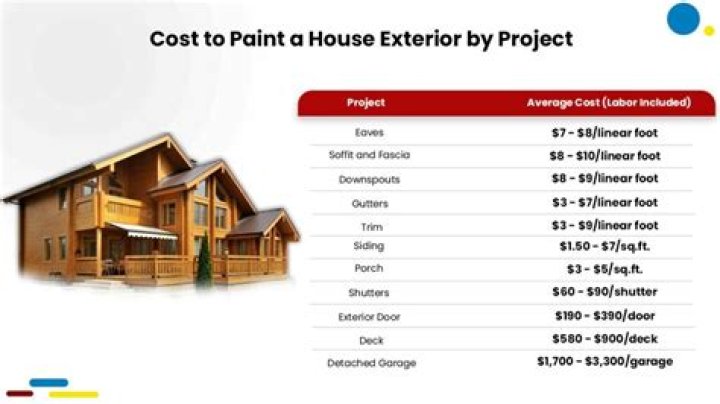 How much does it cost to paint a patio