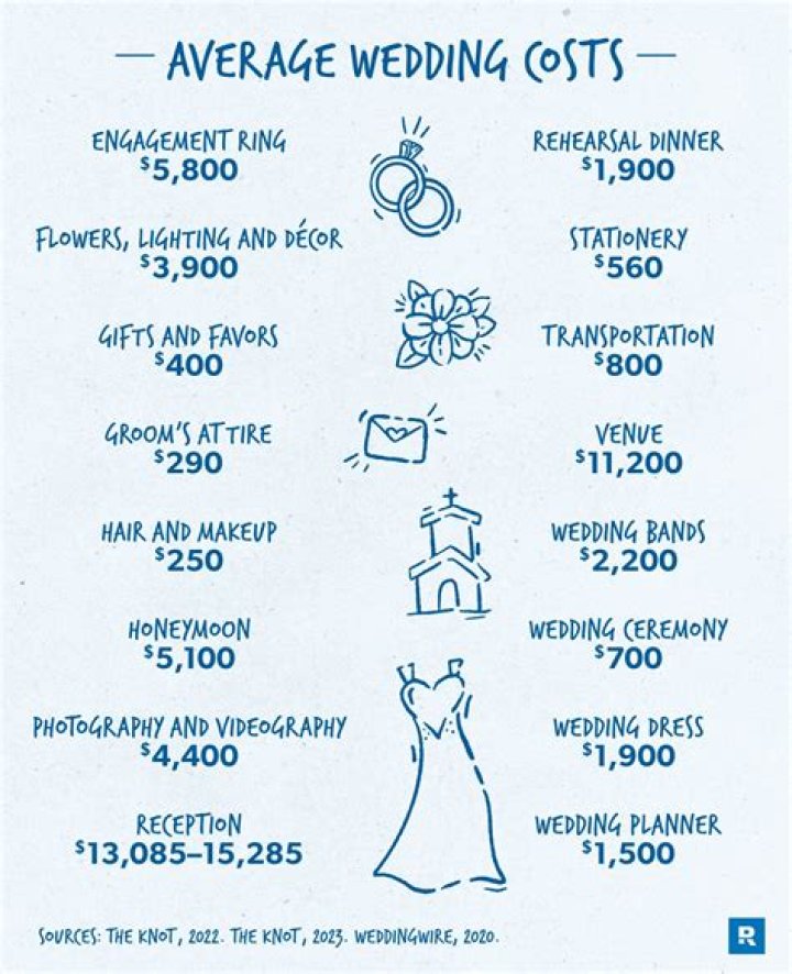 How much does it cost to register a marriage in Singapore
