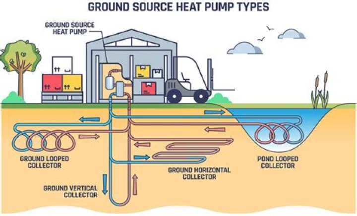 How much does it cost to run a geothermal heat pump