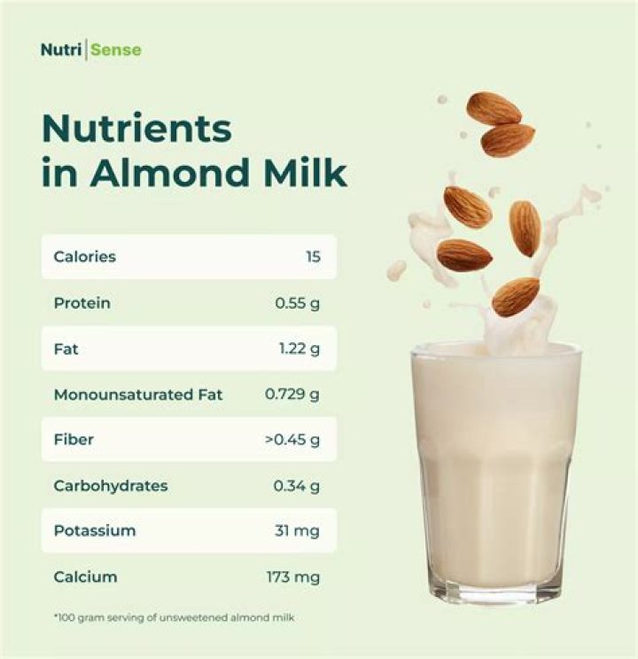 How much fiber is in unsweetened almond milk