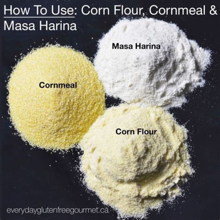 How much gluten is in corn flour