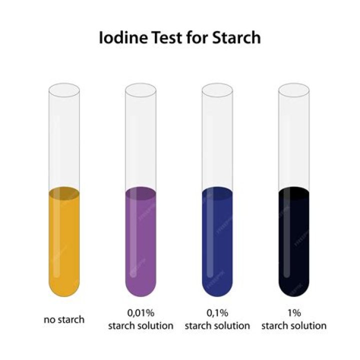 How much iodine is in 2 lugols