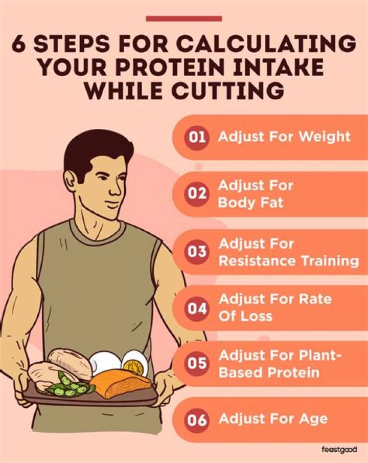 How Much Protein While Cutting