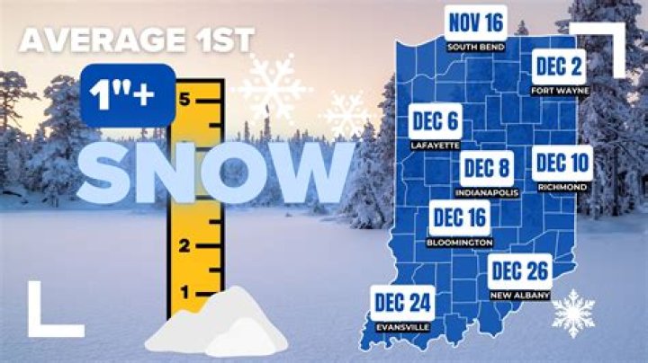 How much snow does Pullman WA get