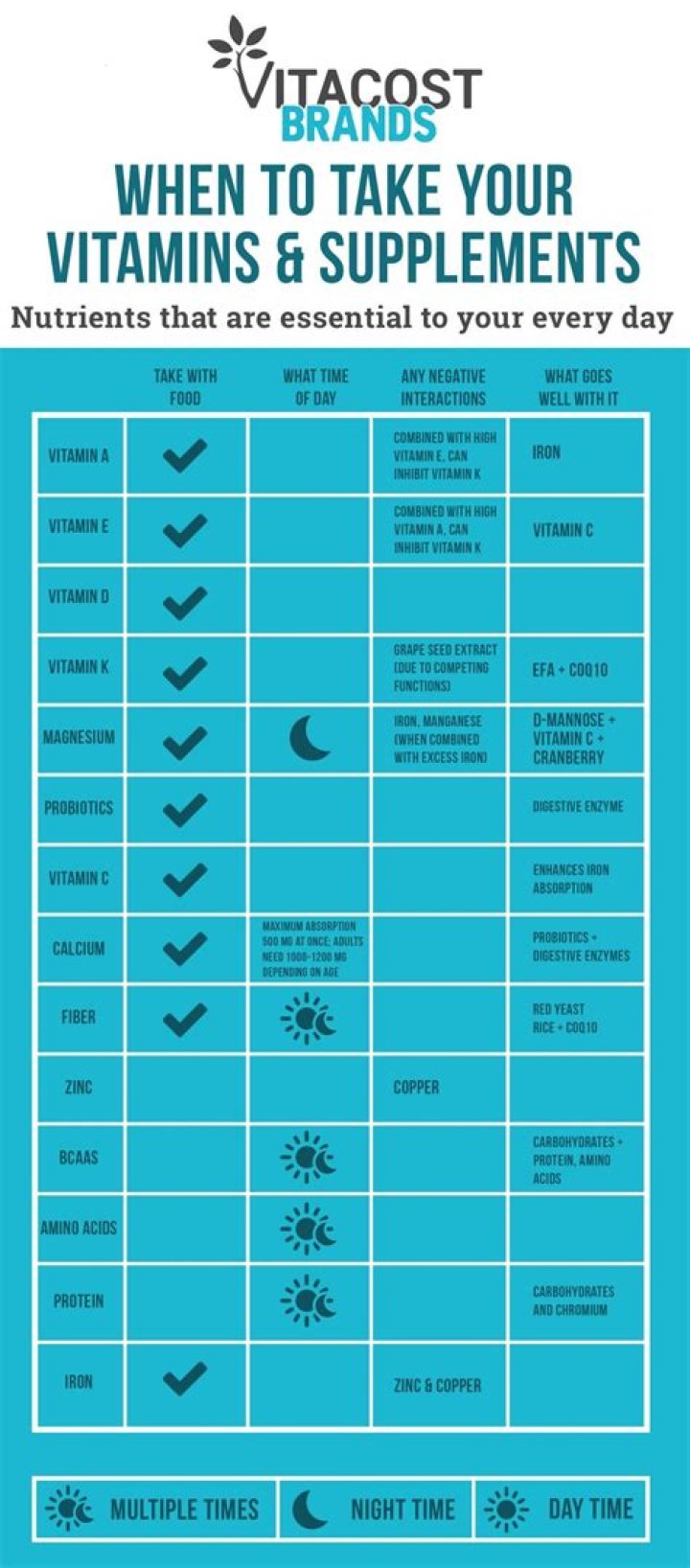 How much vitamin C supplement should I take a day